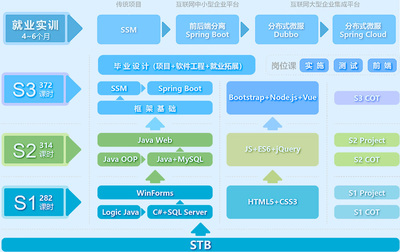 深圳軟件開發培訓 軟件工程課程全面解析