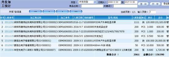 深圳宏拓新軟件 定制開發(fā)為何能以更快速度上線？