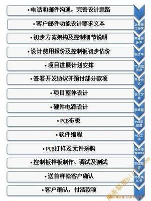 深圳智能家電與軟件開發(fā)的協(xié)同創(chuàng)新路徑
